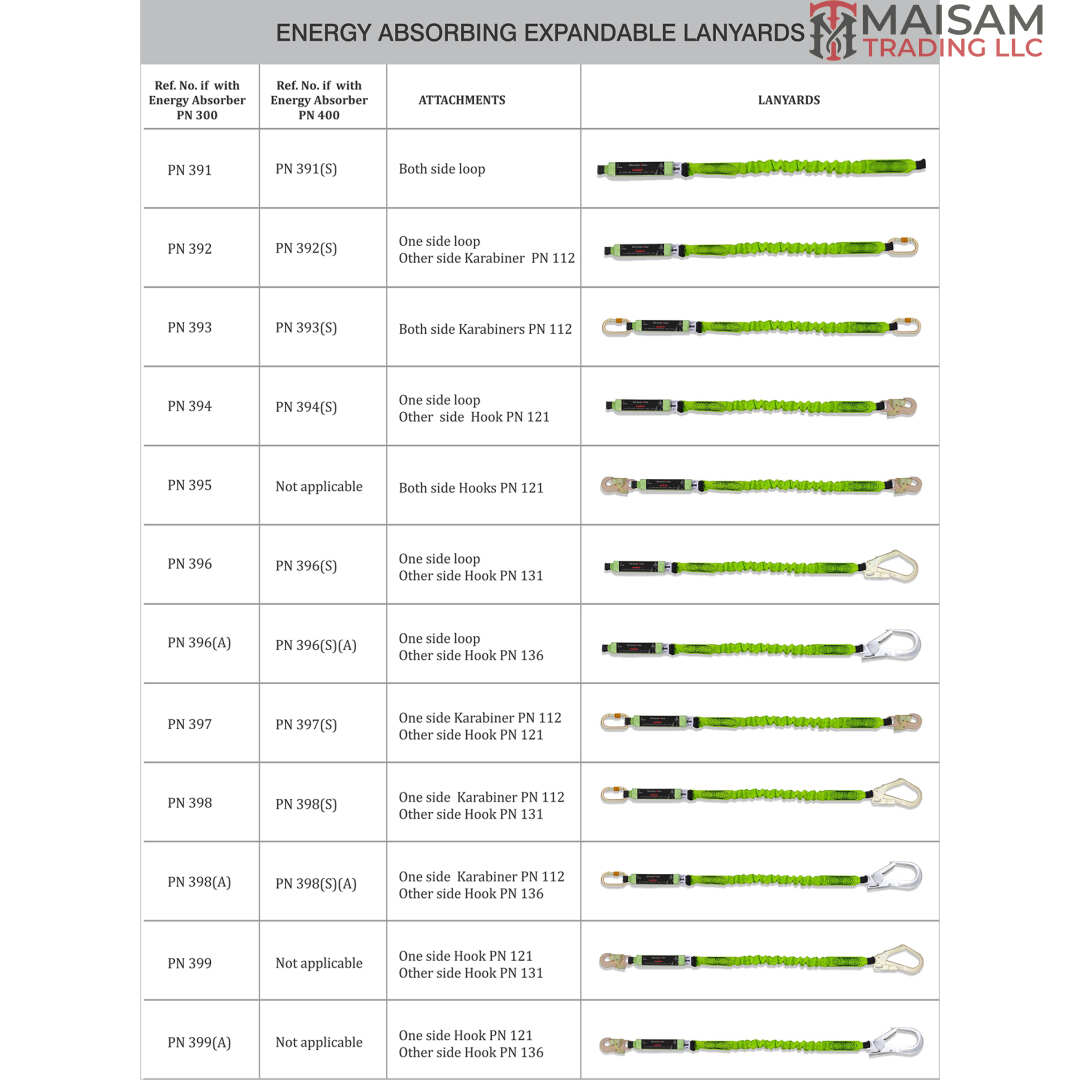 KARAM Energy Absorbing Expandable Lanyards